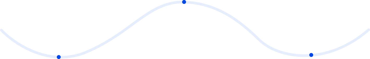 shape